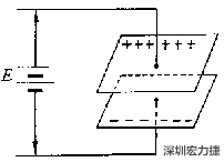 電容器原理