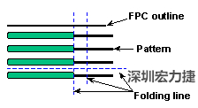 軟性電路板(FPCB)線路設(shè)計(jì)注意事項(xiàng)-深圳宏力捷