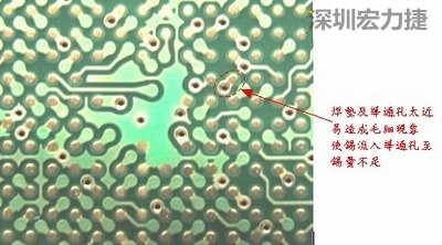 這是導(dǎo)通孔(via)擺在焊墊旁(solder pad)的不良設(shè)計，這種設(shè)計焊錫非常容易流進(jìn)通孔而造成錫量不足的空焊現(xiàn)象