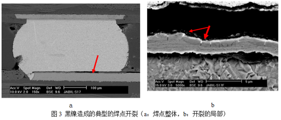 當(dāng)這種焊墊進(jìn)行高溫焊接時(shí)，作為可焊性保護(hù)層的金會(huì)迅速溶解到錫膏中去，而已經(jīng)被腐蝕氧化的鎳則無法與熔融的錫形成共化物(IMC)，導(dǎo)致焊點(diǎn)可靠性嚴(yán)重下降，只要稍微受外力影響即發(fā)生開裂-深圳宏力捷