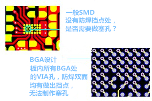 什么是“塞孔”？為什么要塞孔？ 一般SMD沒有防焊擋點(diǎn)處，是否需要做塞孔？ BGA設(shè)計(jì)，板內(nèi)所有BGA處的VIA孔，防焊雙面均有做出擋點(diǎn)，無法制作塞孔