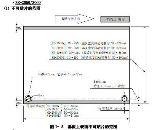 自動(dòng)貼片工藝的印制電路板的定位尺寸應(yīng)符合自動(dòng)貼片機(jī)的工藝要求