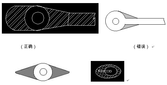 對(duì)于插件式的元器件，為避免焊接時(shí)出現(xiàn)銅箔斷現(xiàn)象，且單面的連接盤(pán)應(yīng)用銅箔完全包覆；而雙面板最小要求應(yīng)補(bǔ)淚滴；