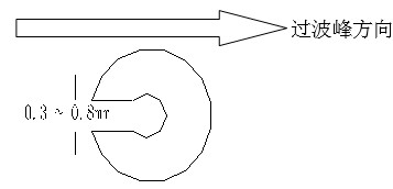 單面板若有手焊元件,要開(kāi)走錫槽，方向與過(guò)錫方向相反，寬度視孔的大小為0.3MM到1.0MM；