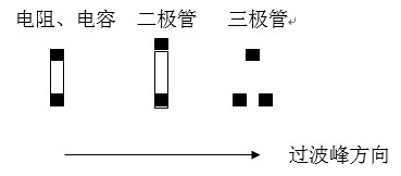 貼片元件(尤其是厚度較高的貼片元件)長(zhǎng)軸放置方向應(yīng)該盡可能垂直于波峰焊前進(jìn)方向，以盡量避免產(chǎn)生陰影區(qū)。