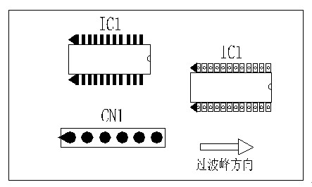 多芯插座、連接線組、腳間距密集的雙排腳手工插件IC，其長(zhǎng)邊方向必須與過波峰方向平行，并且在前后最旁邊的腳上增加假焊盤或加大原焊盤的面積，以吸收拖尾焊錫解決連焊問題。