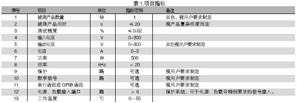 電路板功能測試系統(tǒng)的被測信號(hào)包括：電壓、電流、電阻、頻率、波形等。使用電路板功能測試系統(tǒng)進(jìn)行測試，可進(jìn)行大量程電壓（超過10V）、小量程電壓（毫伏級(jí)）、電流及電阻測試，一般不再需要進(jìn)行信號(hào)調(diào)理。