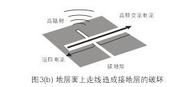 假設(shè)圖3(b)中的地層面是開(kāi)關(guān)電源PCB上的接地層(Ground Plane)，設(shè)計(jì)人員應(yīng)該盡量避免在地層上放置任何功率或信號(hào)走線。