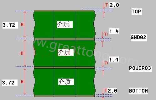 接下來(lái)算層疊厚度，假設(shè)客戶給定板厚為1.6mm。