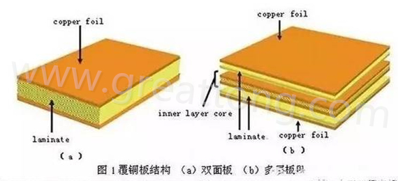 PCB壓合工序是產(chǎn)生熱應(yīng)力的主要流程，其中由于材料或結(jié)構(gòu)不同產(chǎn)生的變形見上一節(jié)的分析。