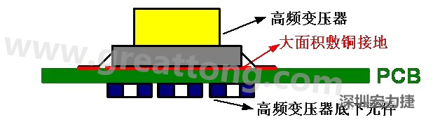 高頻元件（如變壓器、電感）底下第一層不要走線(xiàn)，高頻元件正對(duì)著的底面也最好不要放置元件，如果無(wú)法避免，可以采用屏蔽的方式