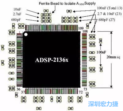 PCB設(shè)計布局時如何擺放及安裝去耦電容