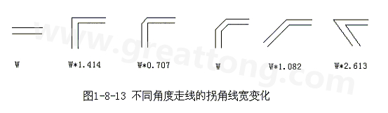 直角走線的對(duì)信號(hào)的影響就是主要體現(xiàn)在三個(gè)方面：一是拐角可以等效為傳輸線上的容性負(fù)載，減緩上升時(shí)間；二是阻抗不連續(xù)會(huì)造成信號(hào)的反射；三是直角尖端產(chǎn)生的EMI。