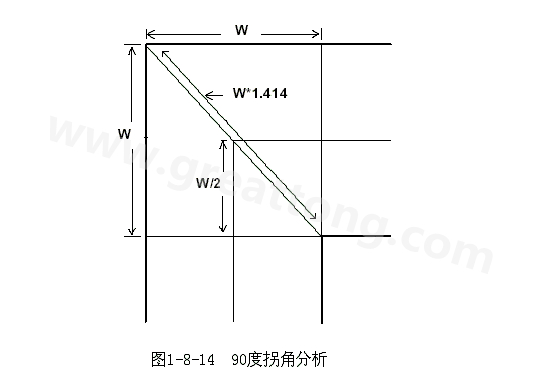 在W/2線長的時(shí)間內(nèi)傳輸線阻抗變化到最小，再經(jīng)過W/2時(shí)間又恢復(fù)到正常的阻抗，整個(gè)發(fā)生阻抗變化的時(shí)間極短，往往在10ps之內(nèi)，這樣快而且微小的變化對(duì)一般的信號(hào)傳輸來說幾乎是可以忽略的。