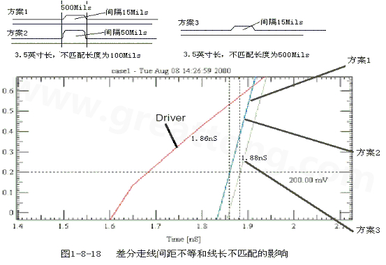 在實(shí)際的PCB布線中，往往不能同時(shí)滿足差分設(shè)計(jì)的要求。