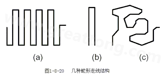 蛇形線是Layout中經(jīng)常使用的一類走線方式。其主要目的就是為了調(diào)節(jié)延時(shí)，滿足系統(tǒng)時(shí)序設(shè)計(jì)要求。