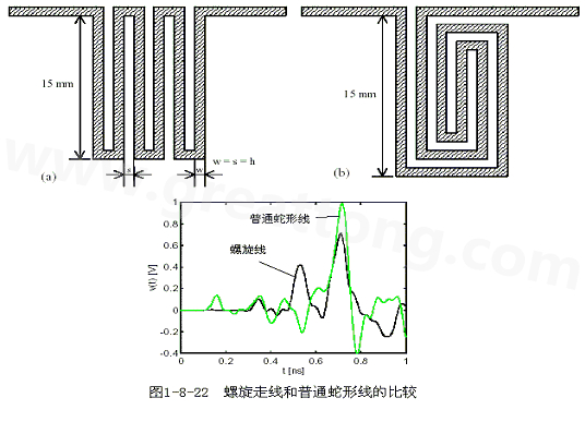 號(hào)在蛇形走線上傳輸時(shí)，相互平行的線段之間會(huì)發(fā)生耦合，呈差模形式，S越小，Lp越大，則耦合程度也越大。