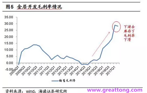 銅箔：Q2營收、毛利率環(huán)比下滑，7月環(huán)比出現(xiàn)回升。