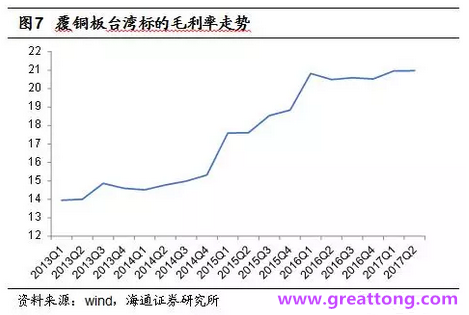 覆銅板：7月環(huán)比提升,Q3歷史出貨旺季，上游拉動下景氣度有望進(jìn)一步提升。