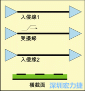 包含三個(gè)數(shù)據(jù)位的簡(jiǎn)單匯流排