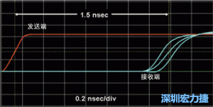 對(duì)于受擾線的場(chǎng)線來(lái)說(shuō)，介電系數(shù)一樣，都等于導(dǎo)線條帶的介電常數(shù)