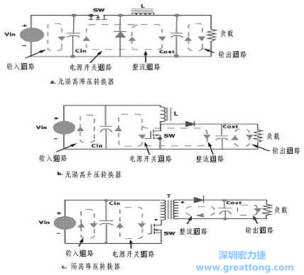 三種主要的開關電源結構的電流回路，注意它們的區(qū)別