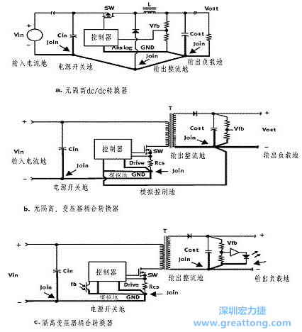 三種主要的開關電源結構的接地方案