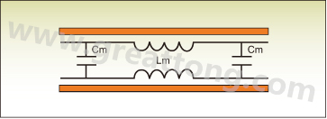 圖1：PCB上兩根走線之間的互阻抗。