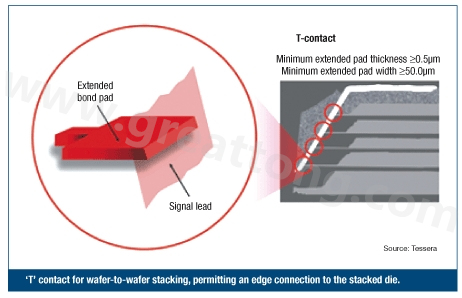 圖2：PCB設(shè)計(jì)師可建構(gòu)一種‘T’型連接，以實(shí)現(xiàn)堆迭晶片的邊緣連接。