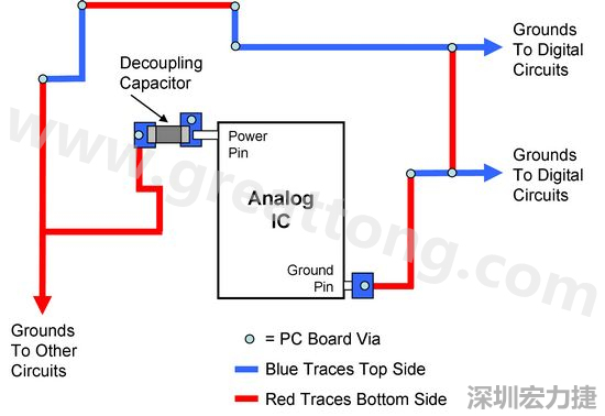 圖2. 使用PCB設(shè)計(jì)軟體得到的電路布局。