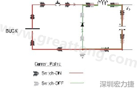 高di/dt的交流電在PCB導(dǎo)線周圍產(chǎn)生大量磁場，該磁場是該電路內(nèi)其他元件甚至同一或鄰近PCB上其他電路的主要干擾源。