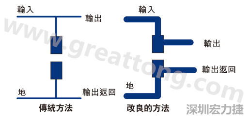 PCB設(shè)計師不應(yīng)采用把導(dǎo)線從Vout和接地引至電容的所謂傳統(tǒng)布局方法。