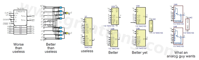 圖2 許多PCB設(shè)計工程師不喜歡ANSI/IEEE邏輯符號的畫法，甚至認(rèn)為比無用的符號還糟，標(biāo)示明確的邏輯符號比那些無用的符號更好。