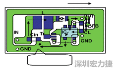 圖1：基于基本設(shè)計原則的布線模式。