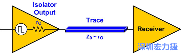 圖4：來源阻抗匹配：Z0至rO。