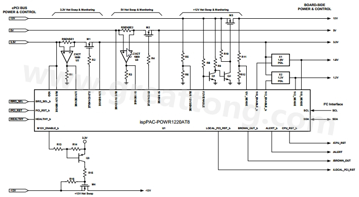 圖三萊迪思半導(dǎo)體公司的ispPAC-POWER1220AT8 支援cPCI電源管理系統(tǒng)所需的主要功能