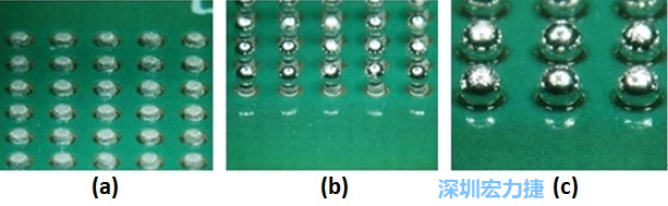 圖8 – (a)錫膏涂布 (b)落球位置 (c)經(jīng)回流焊后，錫球與測試板的結(jié)合