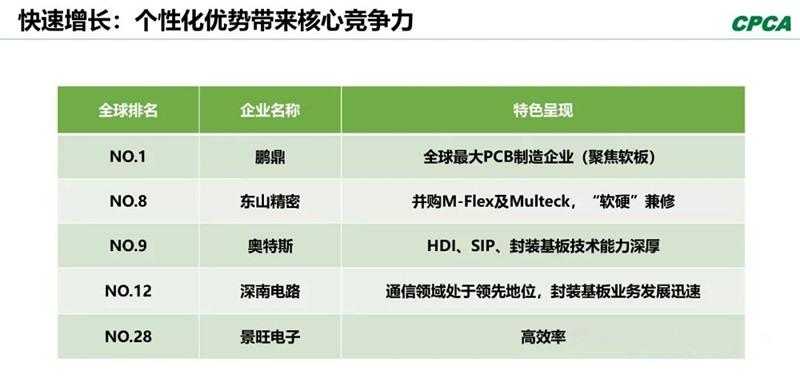 分析2008年和2018年的TOP 10企業(yè)，會(huì)發(fā)現(xiàn)發(fā)生了很大變化。