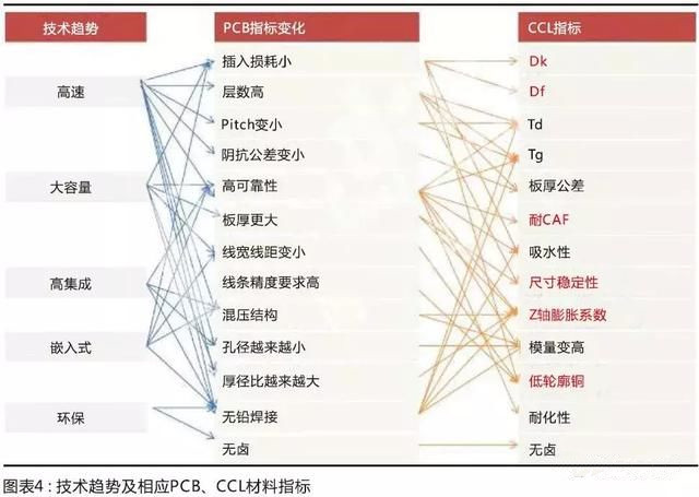 國產材料考量國內板廠的配套研發(fā)能力，競爭格局有望調整