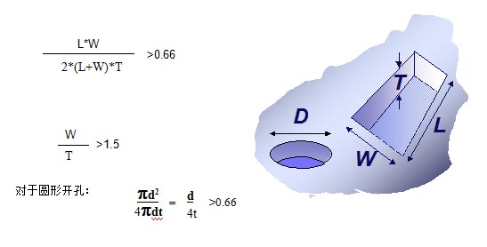 對(duì)于普通的激光鋼網(wǎng)印刷，鋼網(wǎng)開孔面積比率有如下要求