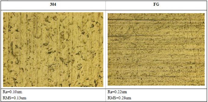 304鋼片和FG鋼片的對(duì)比