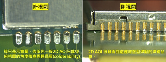 PCBA大講堂：什么是3D AOI檢測(cè)設(shè)備？