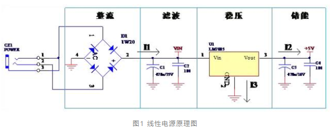 圖1 線性電源原理圖